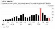 China Venture Capital